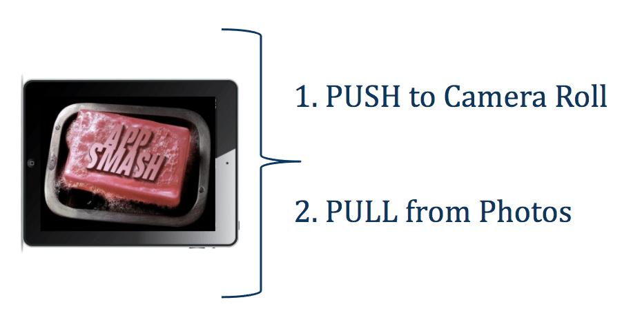 App Smashing on the iPad