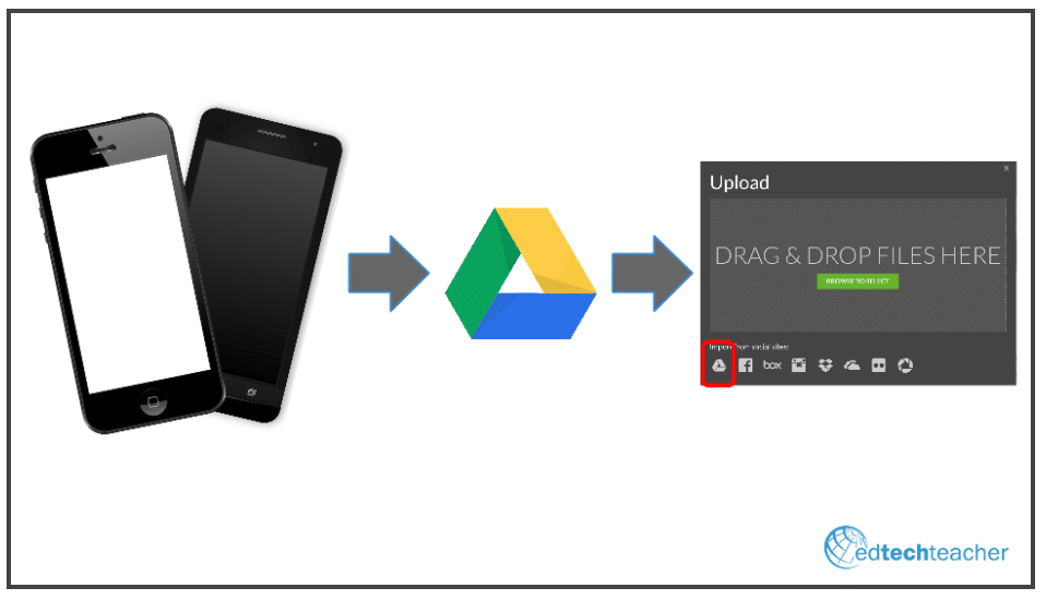 device-to-chromebook