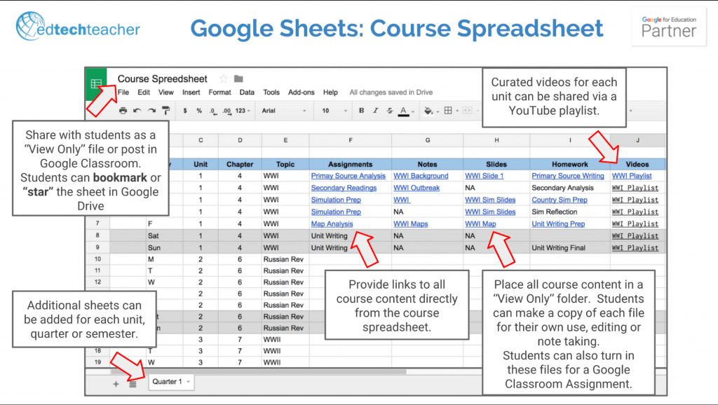 Google Sheets in the Classroom Resources